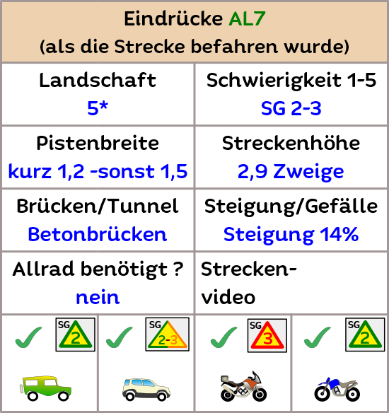 Streckenprofil von Albanien Offroad 4x4