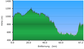 B10_hoehe.gif