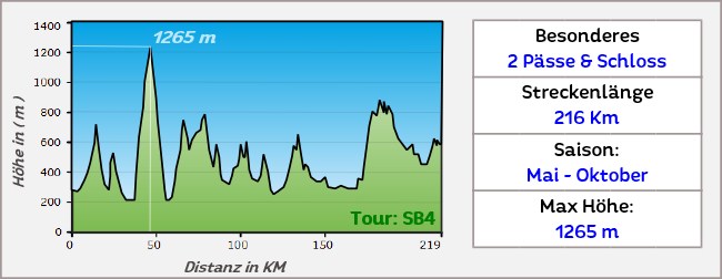 Motorradreise Slowenien als Strassentour mit der BMW 1300 GS