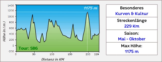 Motorradtouren mit GPX Tracks in Slowenien