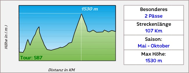 Strassentour durch Slowenien