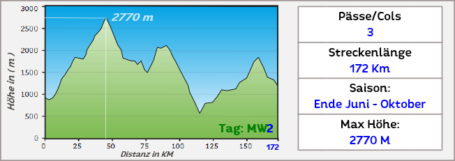 Motorrad Traumstrecken Seealpen