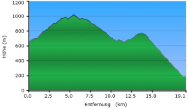 Höhenprofil Offroad Griechenland