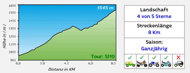 Höhenprofil Offroadstrecke 8 Sizilien