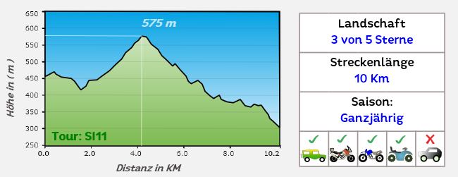 Höhenprofil Offroadstrecke 8 Sizilien