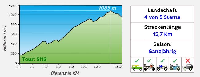 Höhenprofil Offroadstrecke 8 Sizilien