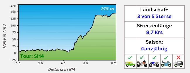 Höhenprofil Offroadstrecke 8 Sizilien