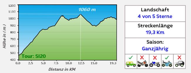 Höhenprofil Offroadstrecke 8 Sizilien