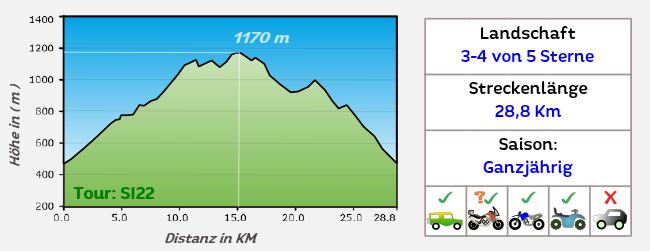 Höhenprofil Offroadstrecke 8 Sizilien