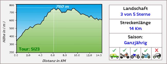 Höhenprofil Offroadstrecke 8 Sizilien