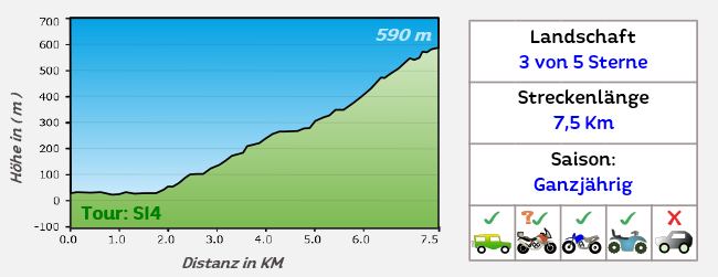 Höhenprofil Offroadstrecke 4 Sizilien