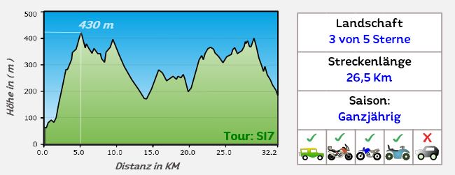 Höhenprofil Offroadstrecke 7 Sizilien