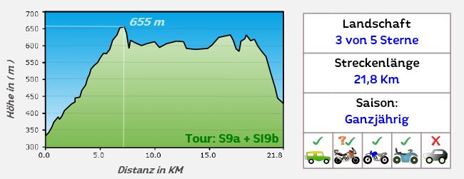 Höhenprofil Offroadstrecke 8 Sizilien