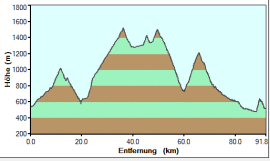 M1_hoehe.gif