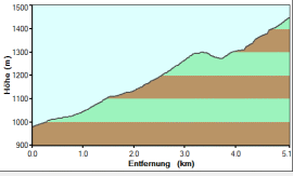 K10_hoehe.gif