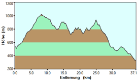 K2_Hoehe.gif