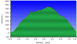 K29_Hoehe1.gif