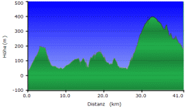 K40_hoehe.gif