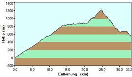 k2_hoehe.gif