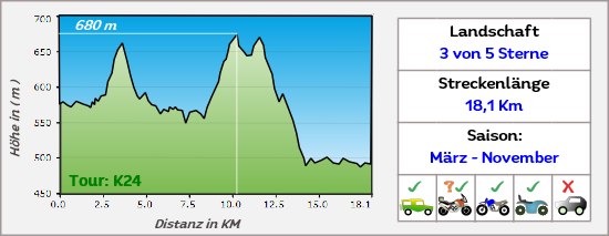 k24 hoehe