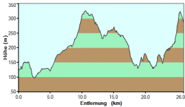 K5_hoehe.gif