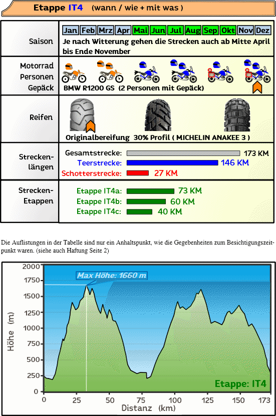 Yamaha Tenere Adventure Italien