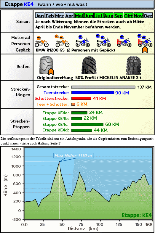 Yamaha Super Tenere Adventure Kroatien