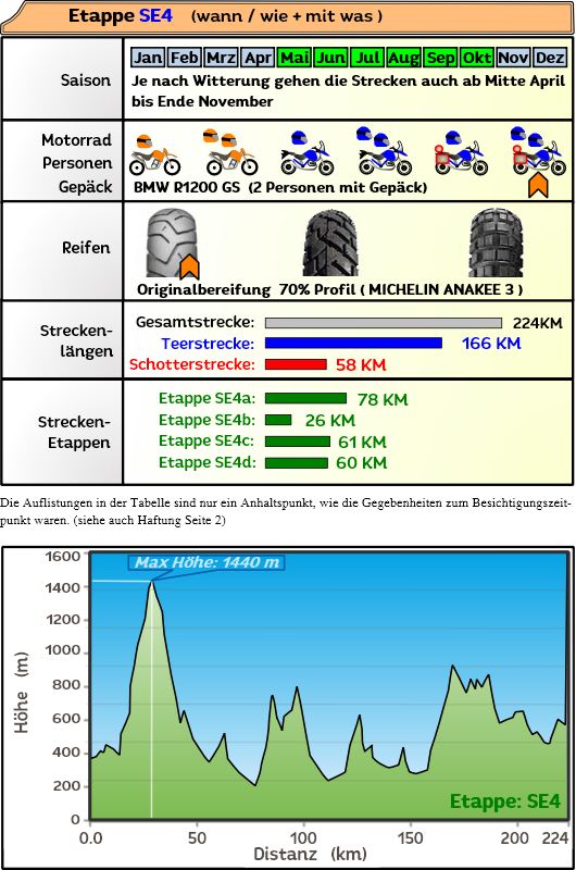 Adventure Tour Slowenien Tag4