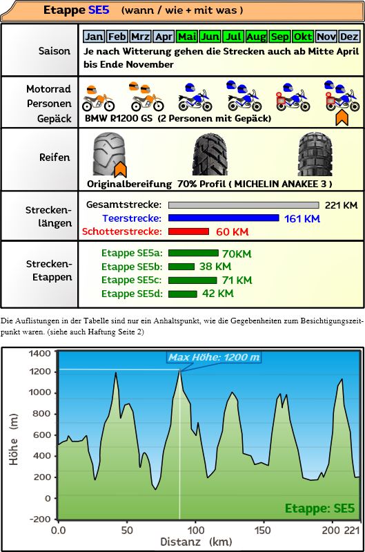 Adventure Tour Slowenien Tag5