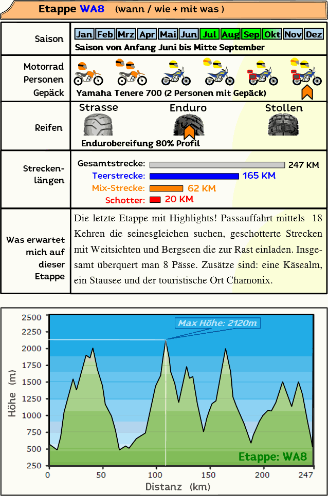 kleine Schotter Pässe durch die Seealpen oder Westalpen die gehen über die Schweiz, Frankreich und Italien