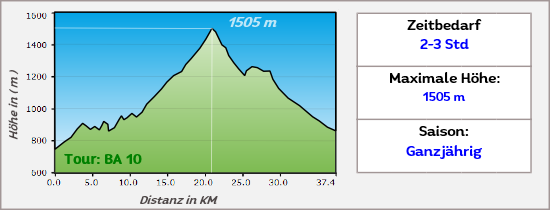 Sierra Lucar eine Offroadstrecke in Spanien (Andalusien)