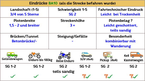 Sierra Lucar eine Offroadstrecke in Spanien (Andalusien) Sierra Lucar eine Offroadstrecke in Spanien (Andalusien)