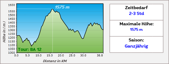 In Andalusia, the route goes through the Sierra de Huetor (southern Spain), a great off-road route along the Sierra Nevada.