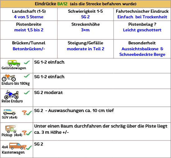 In Andalusien geht es durch die Sierra de Huetor (Südspabien), eine klasse Offroadstrecke entlang der Sierra Nevada In Andalusien geht es durch die Sierra de Huetor (Südspabien), eine klasse Offroadstrecke entlang der Sierra Nevada