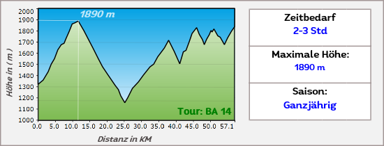 Eine lange Offroadpiste durch die nördliche Sierra Nevada Eine lange Offroadpiste durch die nördliche Sierra Nevada