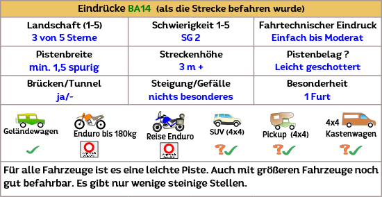 Eine lange Offroadpiste durch die nördliche Sierra Nevada Eine lange Offroadpiste durch die nördliche Sierra Nevada