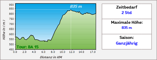 Es geht in Andalusien durch mehrere Sierra Nationalparks