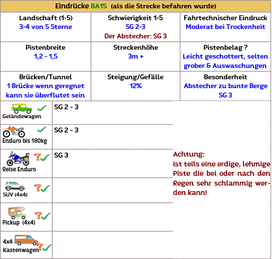 Es geht in Andalusien durch mehrere Sierra Nationalparks