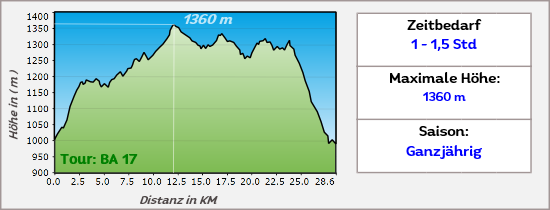 Offroadpisten durch Confines de la Sierra in Andalusien mit dem 4x4 in Spanien