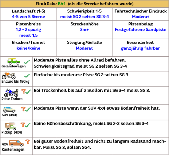 Streckeneigenschaft von Offroad Andalusien bei befahrung der Offroadstrecke Streckeneigenschaft von Offroad Andalusien bei befahrung der Offroadstrecke