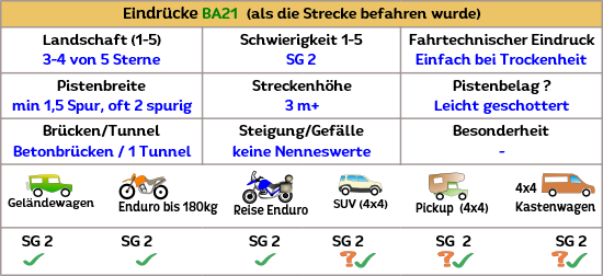GPS Daten als GPX TRacks oder Routen und auch als KML oder KMZ von Andalusien (Spanien) gibt es hier von Offroadstrecken zum Download GPS Daten als GPX TRacks oder Routen und auch als KML oder KMZ von Andalusien (Spanien) gibt es hier von Offroadstrecken zum Download
