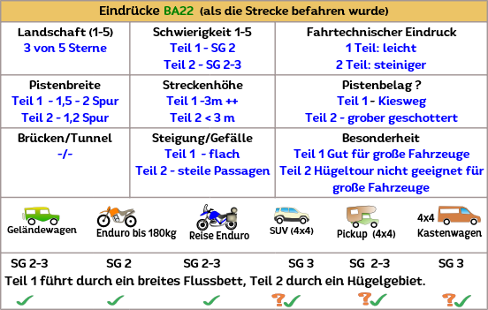 Tracks von Offroad Touren in Spanien auch im Winter fahrbar als GPX Track oder GPS Daten in KML oder KMX