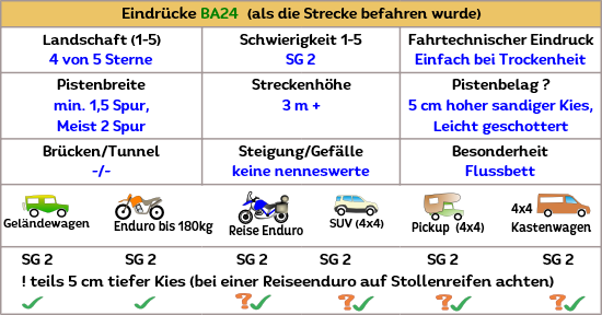 Tracks von der Offroadstrecke durch die Tabernas Wüste 