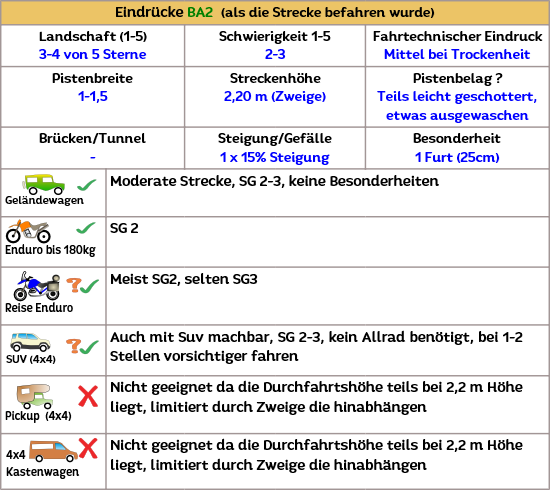Streckeneigenschaft von Offroad Andalusien bei befahrung der Offroadstrecke Streckeneigenschaft von Offroad Andalusien bei befahrung der Offroadstrecke