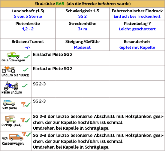 Tolle Offroadstrecke auf den Hausberg von Baza in Spanien Tolle Offroadstrecke auf den Hausberg von Baza in Spanien