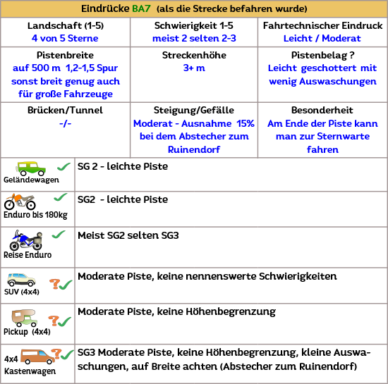 Es geht über Offroadpisten durch die Sierra Filabres , Bergdörfer, Sternwarten und viel Offroad Es geht über Offroadpisten durch die Sierra Filabres , Bergdörfer, Sternwarten und viel Offroad