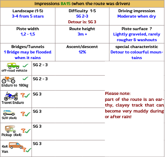The route passes through several Sierra National Parks in Andalusia. The route passes through several Sierra National Parks in Andalusia.