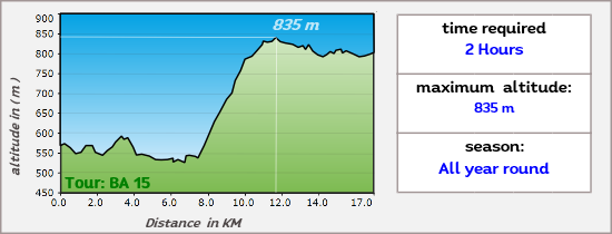 The route passes through several Sierra National Parks in Andalusia. The route passes through several Sierra National Parks in Andalusia.