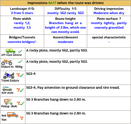 Off-road tracks through Confines de la Sierra in Andalusia with a 4x4 in Spain Off-road tracks through Confines de la Sierra in Andalusia with a 4x4 in Spain