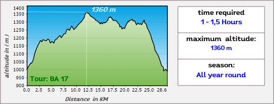 Off-road tracks through Confines de la Sierra in Andalusia with a 4x4 in Spain Off-road tracks through Confines de la Sierra in Andalusia with a 4x4 in Spain